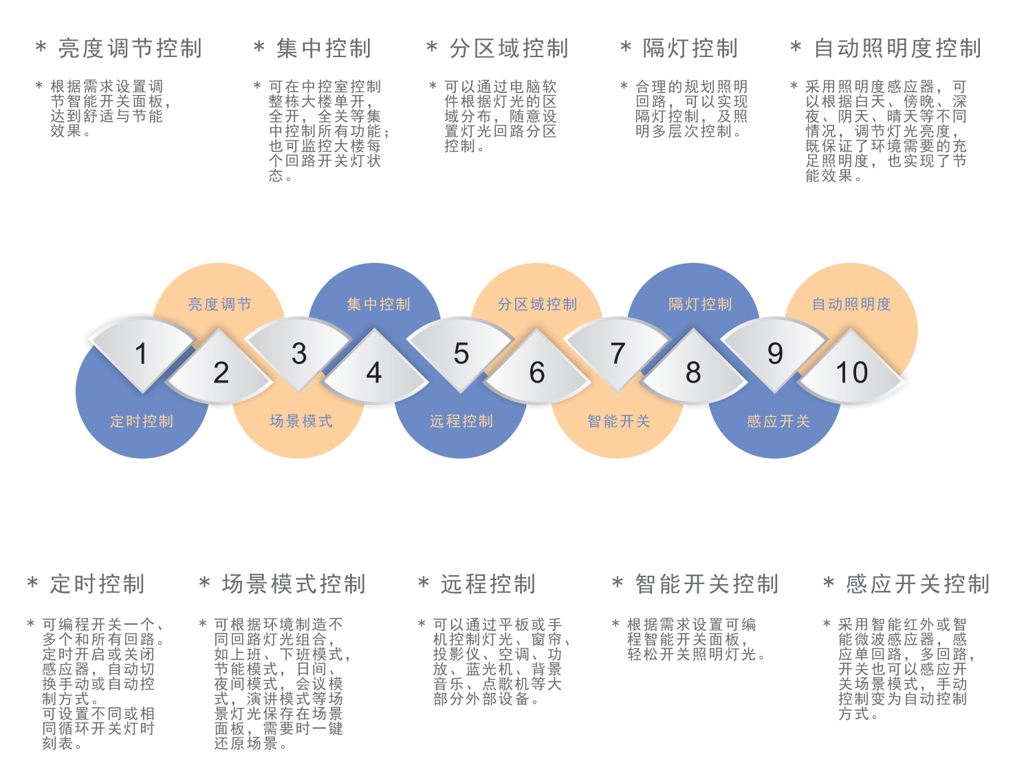Lighting control reference diagram two
