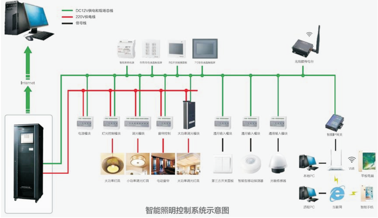 智能照明控制系统补充展示