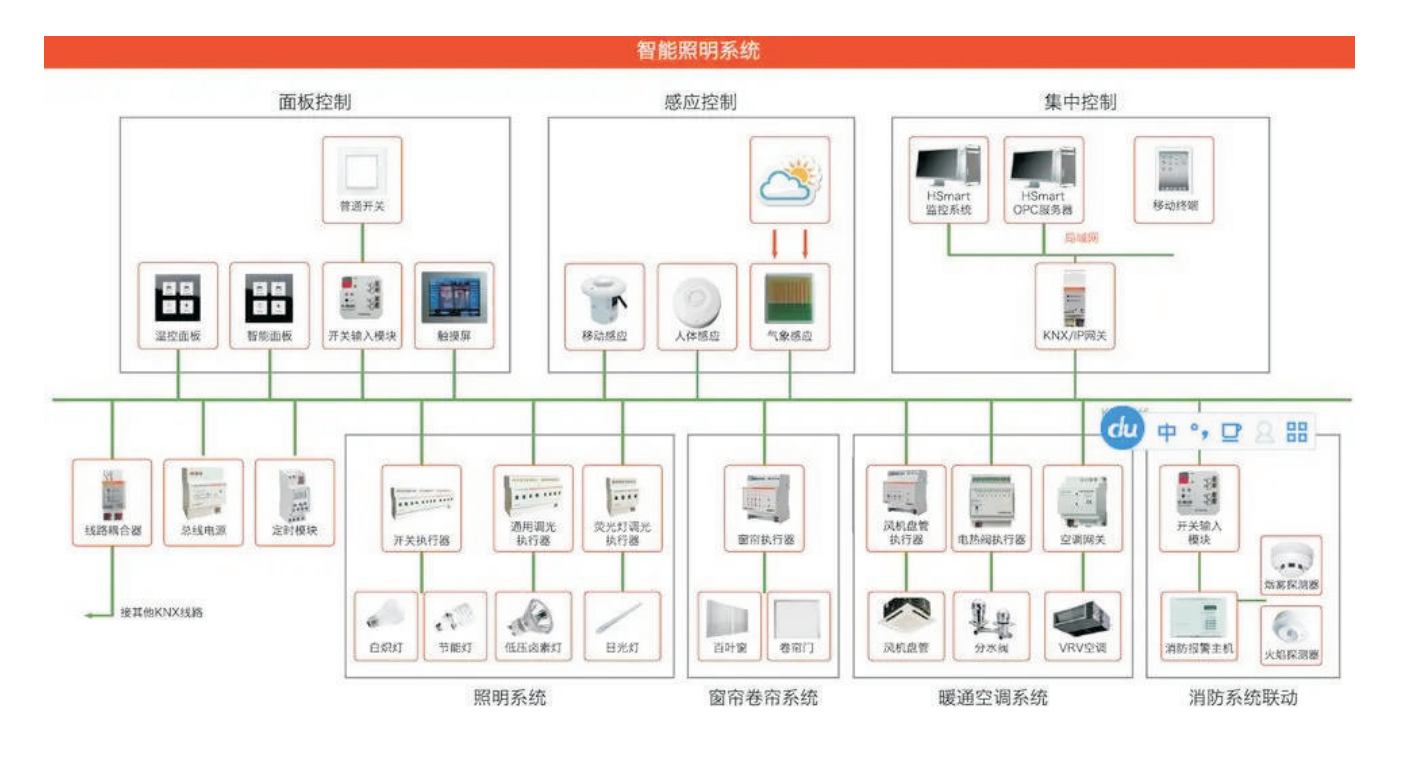 Lighting control reference diagram one