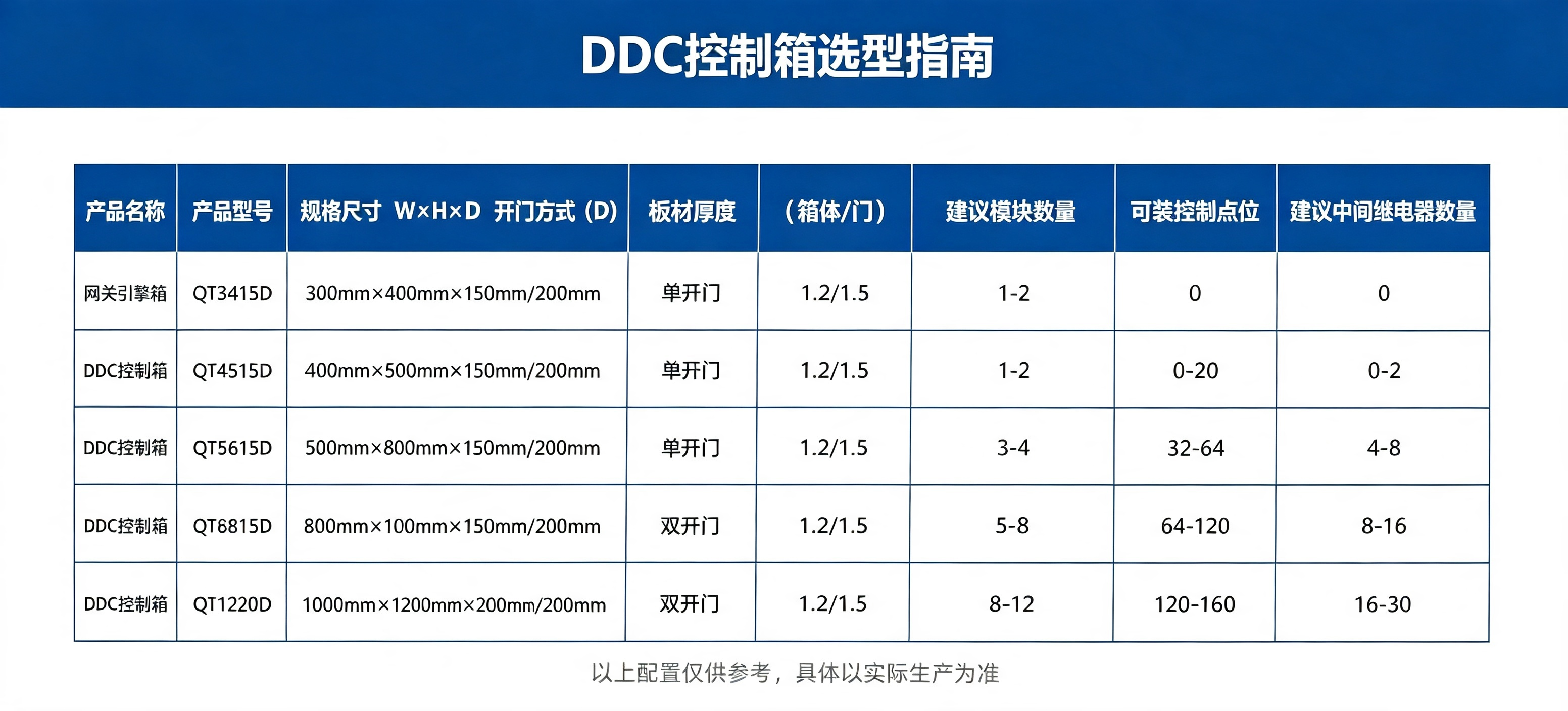 楼宇控制工程产品参数表