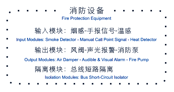 消防火灾联动产品展示